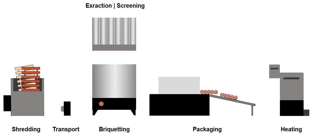 Anlagenbau Scheme EN