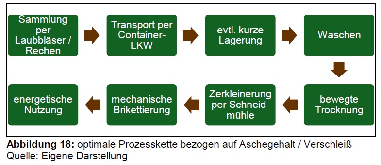 optimale Prozesskette Theorie